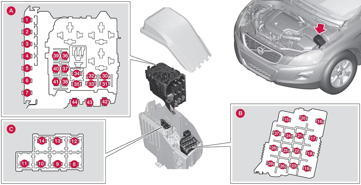 Volvo XC60 (2014-2017): Diagrama de fusíveis