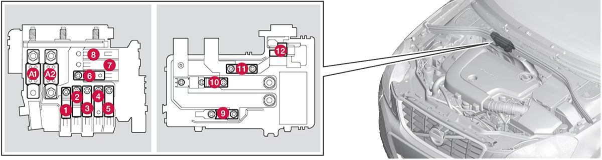 Volvo XC60 (2014-2017): Diagrama de fusíveis