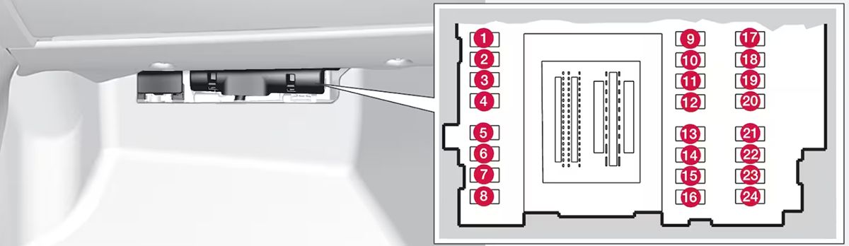 Volvo XC60 (2014-2017): Diagrama de fusíveis