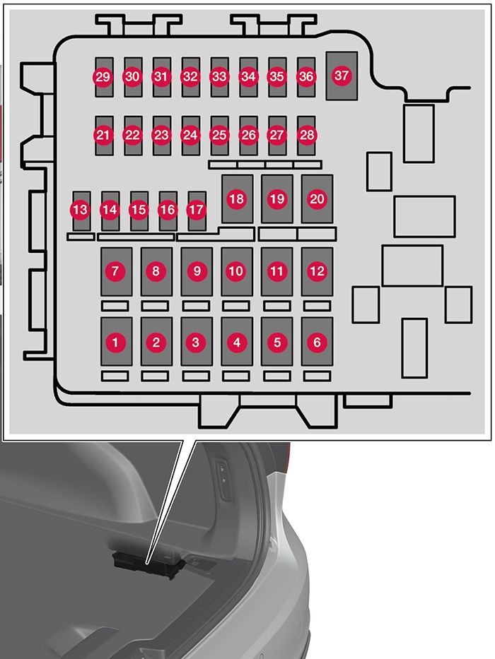 Volvo XC60 (2018-2020): Diagrama de fusíveis