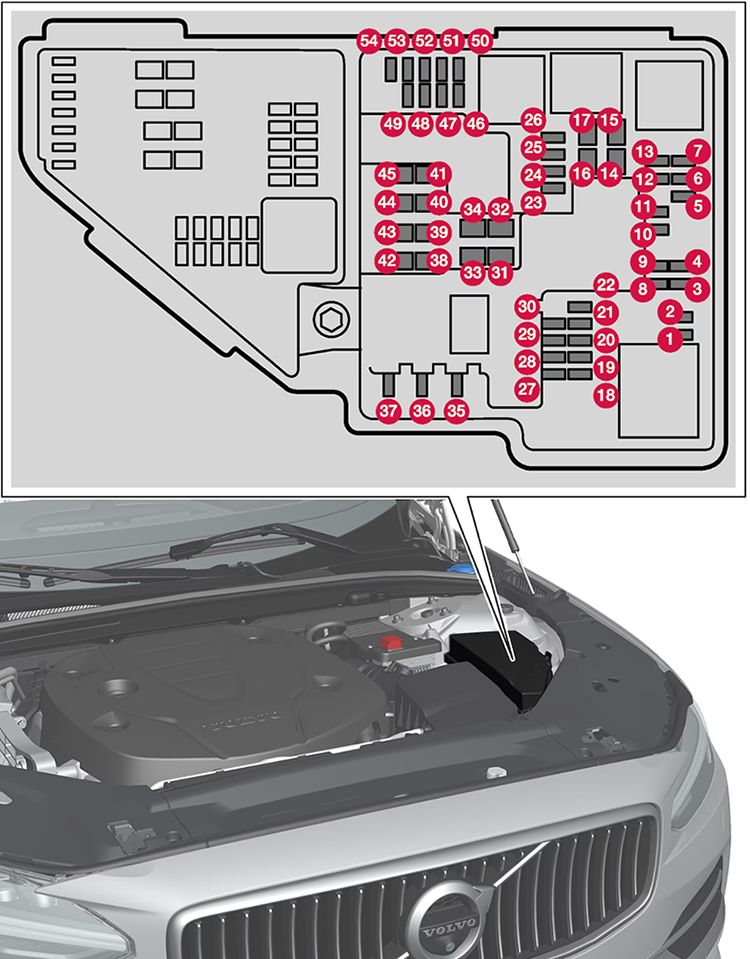 Volvo XC60 (2018-2020): Diagrama de fusíveis