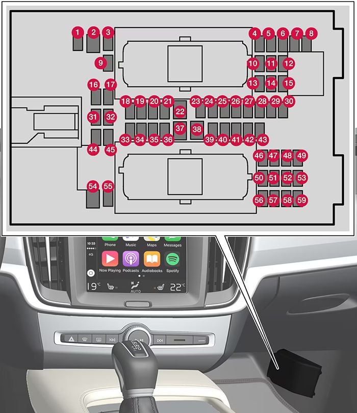 Volvo XC60 (2018-2020): Diagrama de fusíveis