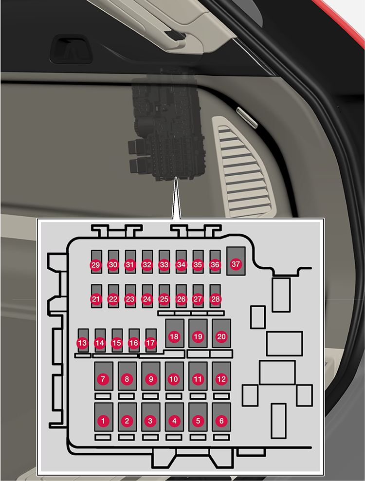 Volvo XC60 (2021-2024): Diagrama de fusíveis
