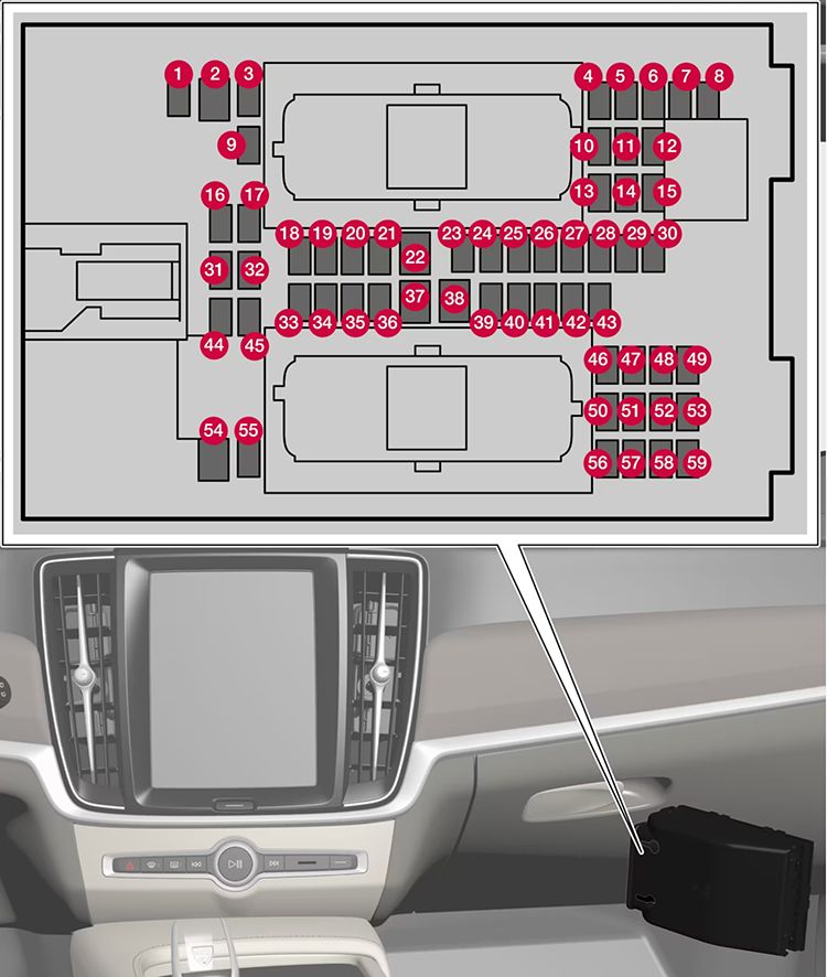 Volvo XC60 (2021-2024): Diagrama de fusíveis