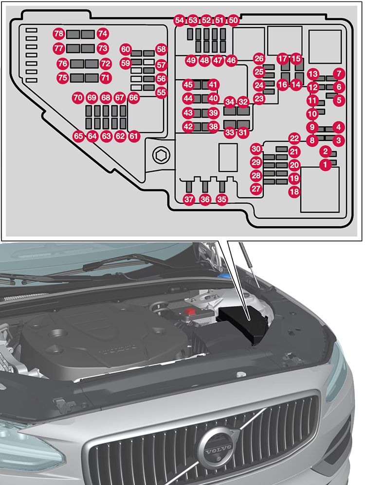 Volvo XC60 Plug-in Hybrid (2024-2025): Diagrama de fusíveis