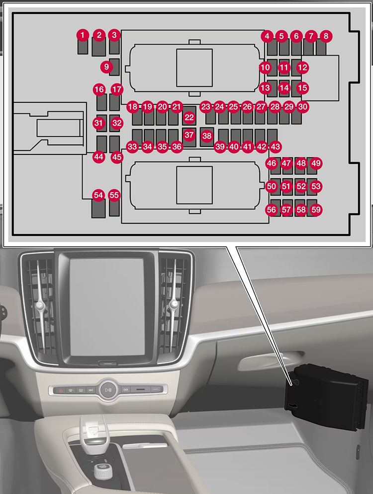 Volvo XC60 Plug-in Hybrid (2024-2025): Diagrama de fusíveis