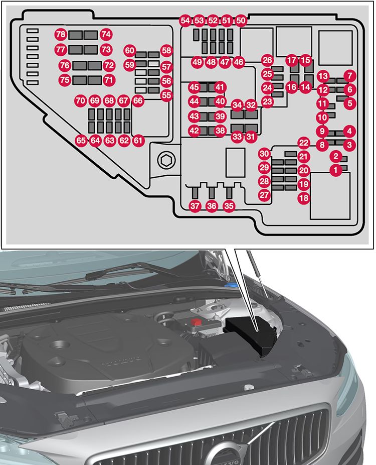 Volvo XC60 Recharge (2021-2024): Diagrama de fusíveis