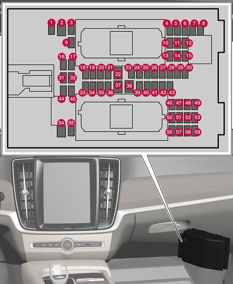 Volvo XC60 Recharge (2021-2024): Diagrama de fusíveis