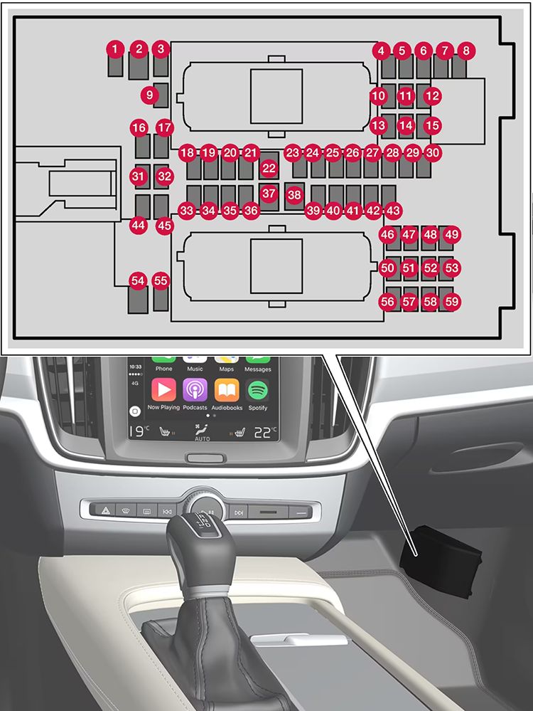 Volvo XC60 Twin Engine (2018-2020): Diagrama de fusíveis