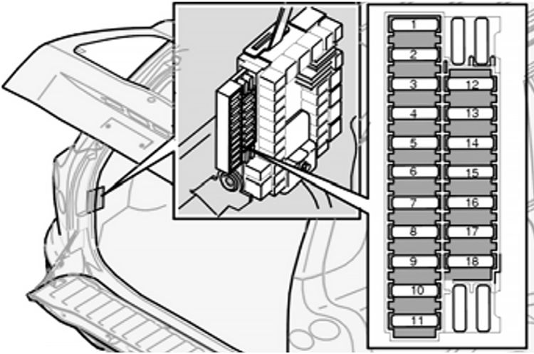 Volvo XC90 (2003-2004): Diagrama de fusíveis