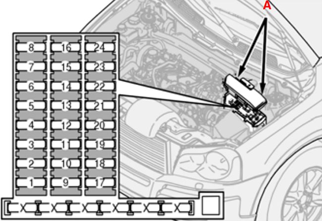 Volvo XC90 (2003-2004): Diagrama de fusíveis