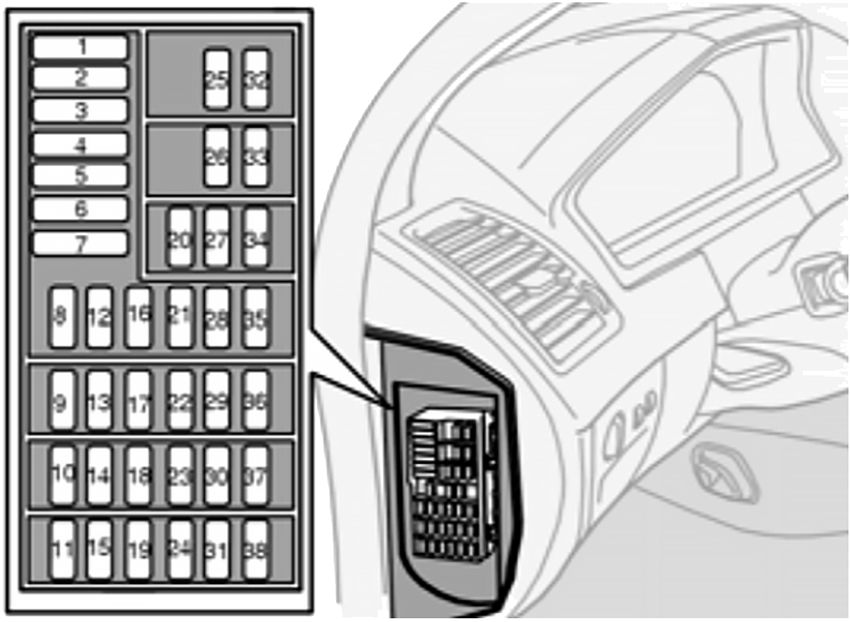 Volvo XC90 (2003-2004): Diagrama de fusíveis