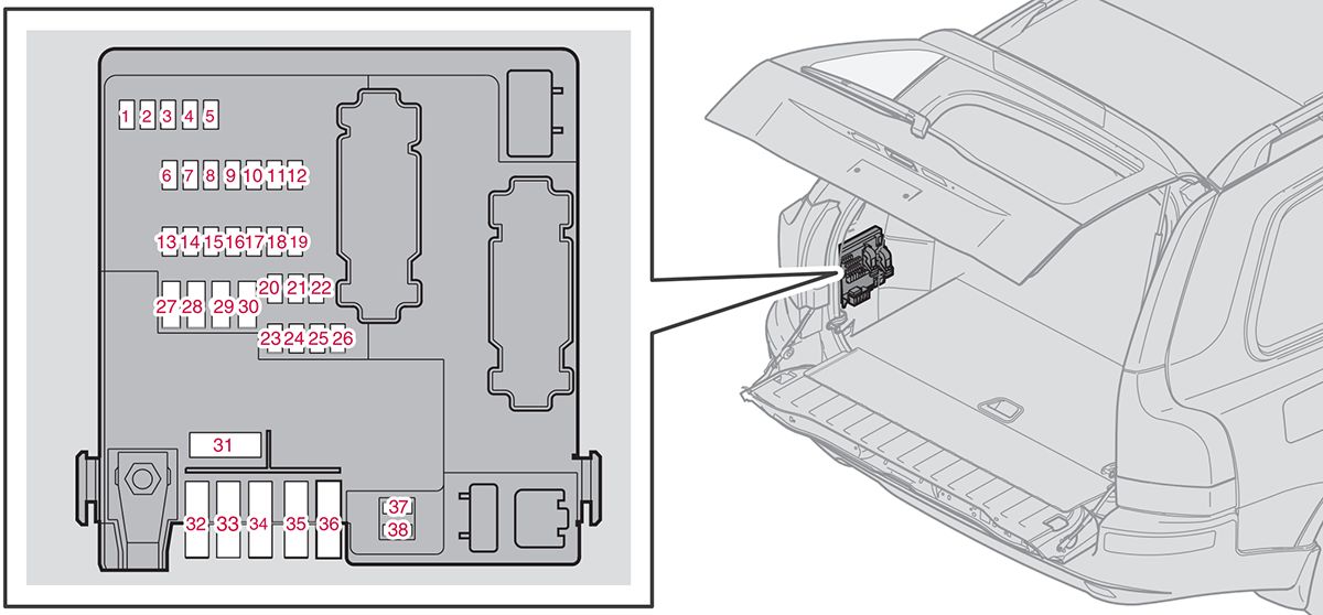 Volvo XC90 (2005-2015): Diagrama de fusíveis