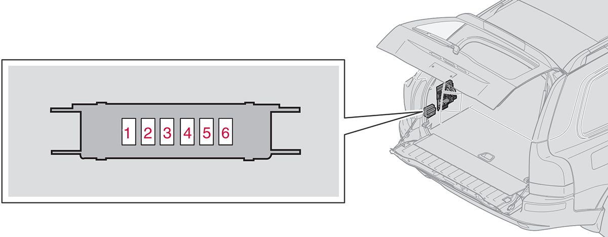 Volvo XC90 (2005-2015): Diagrama de fusíveis