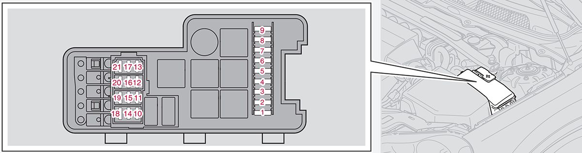 Volvo XC90 (2005-2015): Diagrama de fusíveis