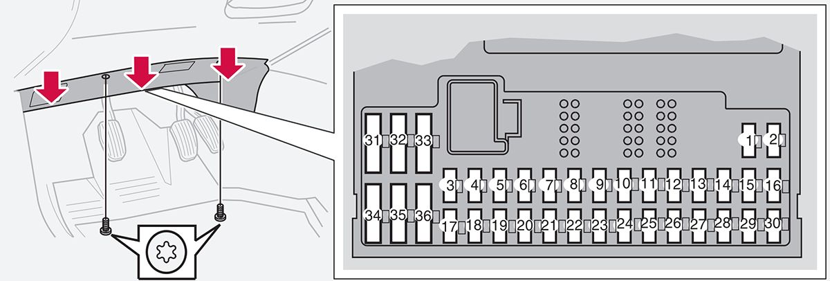 Volvo XC90 (2005-2015): Diagrama de fusíveis