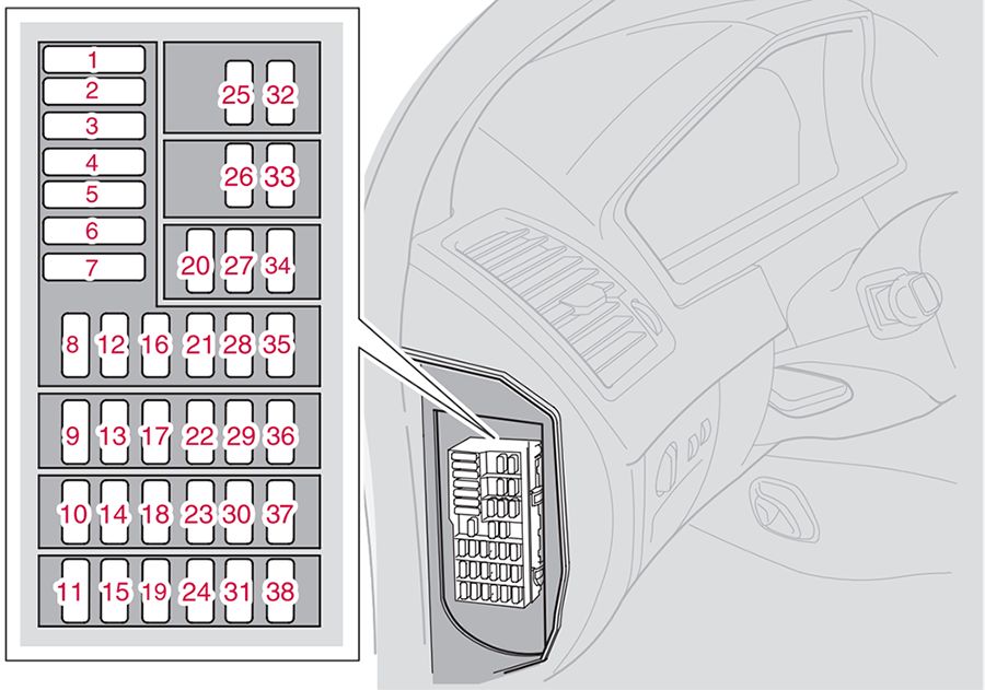 Volvo XC90 (2005-2015): Diagrama de fusíveis