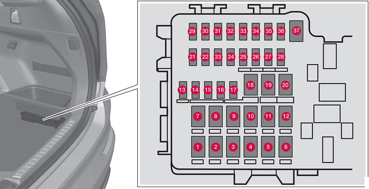 Volvo XC90 (2016-2020): Diagrama de fusíveis