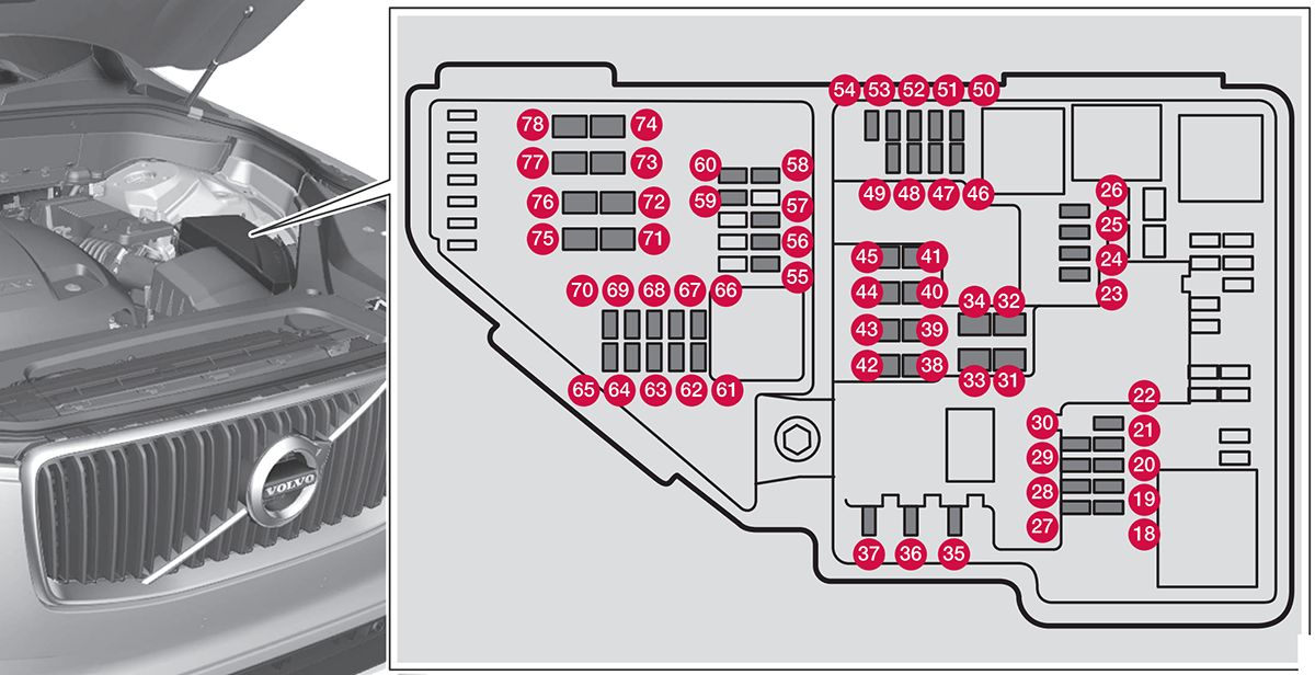 Volvo XC90 (2016-2020): Diagrama de fusíveis