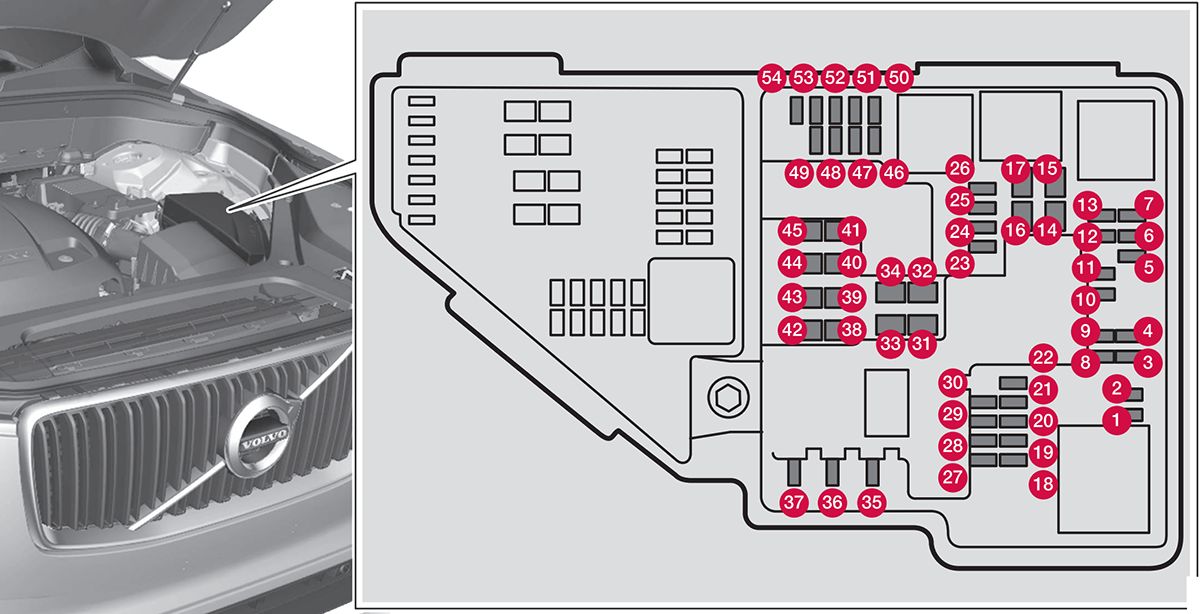 Volvo XC90 (2016-2020): Diagrama de fusíveis