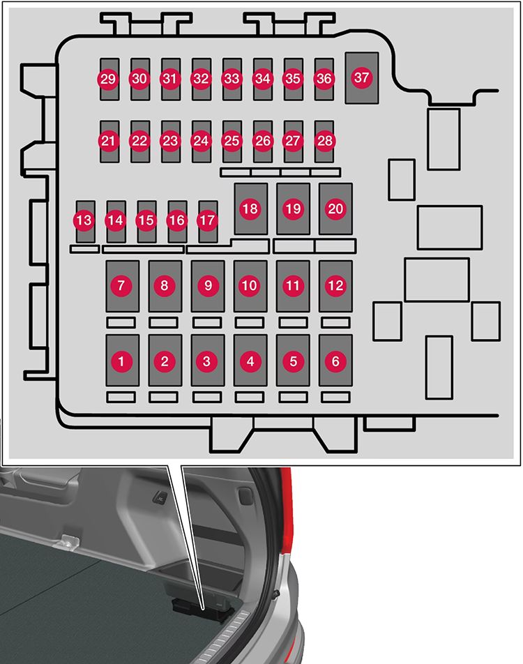 Volvo XC90 (2021-2024): Diagrama de fusíveis