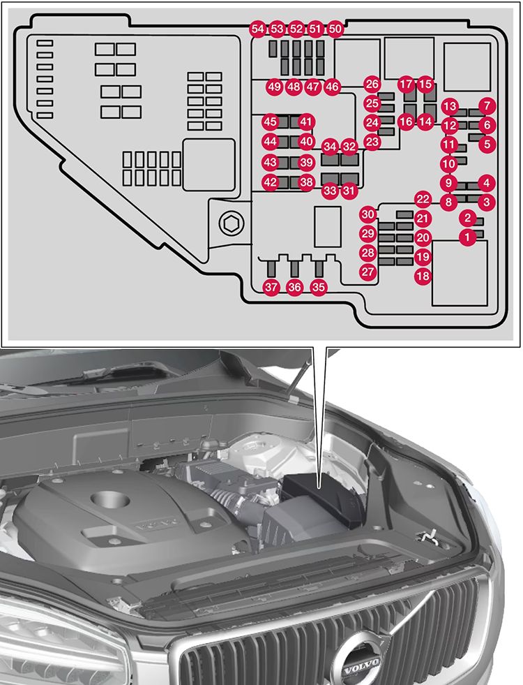 Volvo XC90 (2021-2024): Diagrama de fusíveis