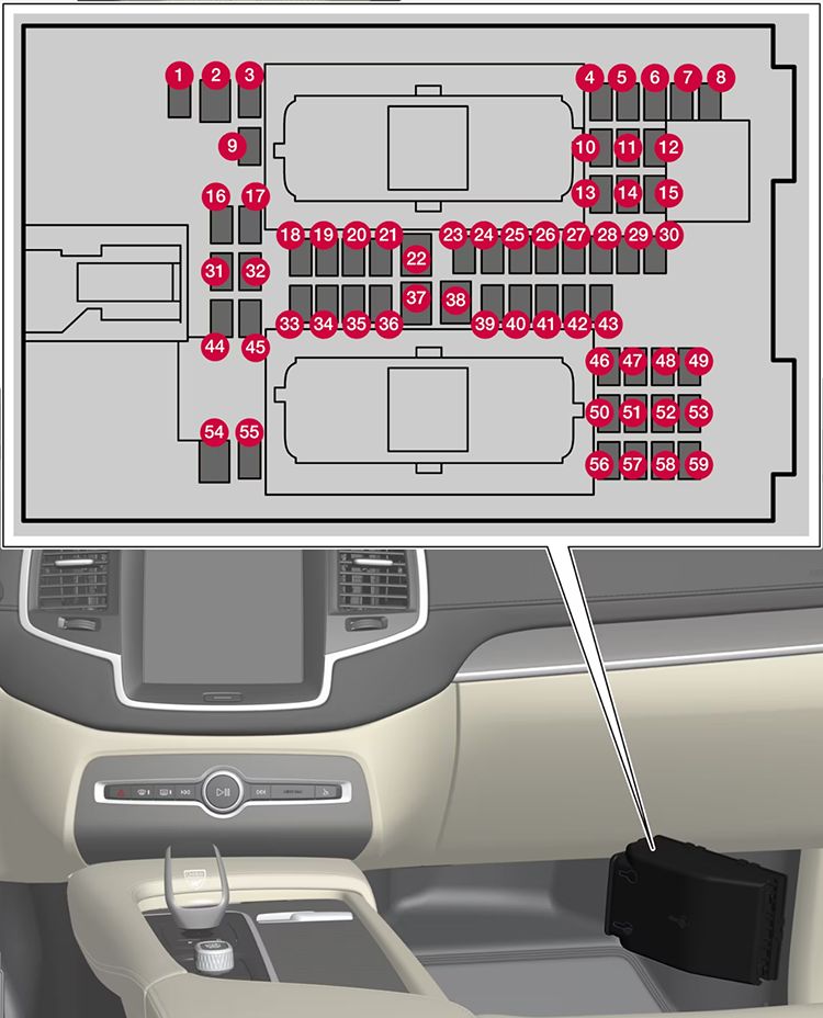 Volvo XC90 (2021-2024): Diagrama de fusíveis