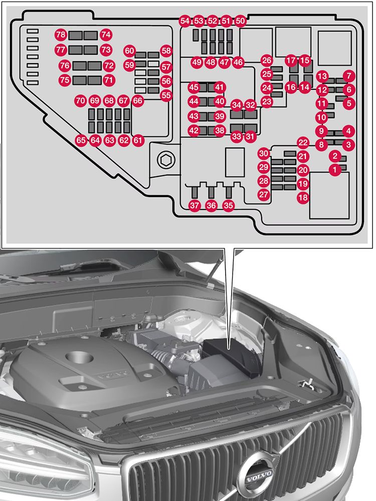 Volvo XC90 Plug-in Hybrid (2024-2025): Diagrama de fusíveis