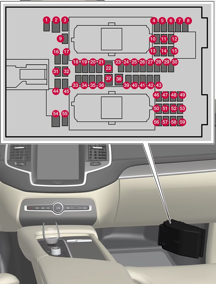 Volvo XC90 Plug-in Hybrid (2024-2025): Diagrama de fusíveis