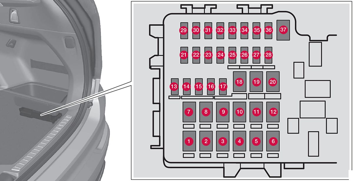 Volvo XC90 Twin Engine (2016-2020): Diagrama de fusíveis