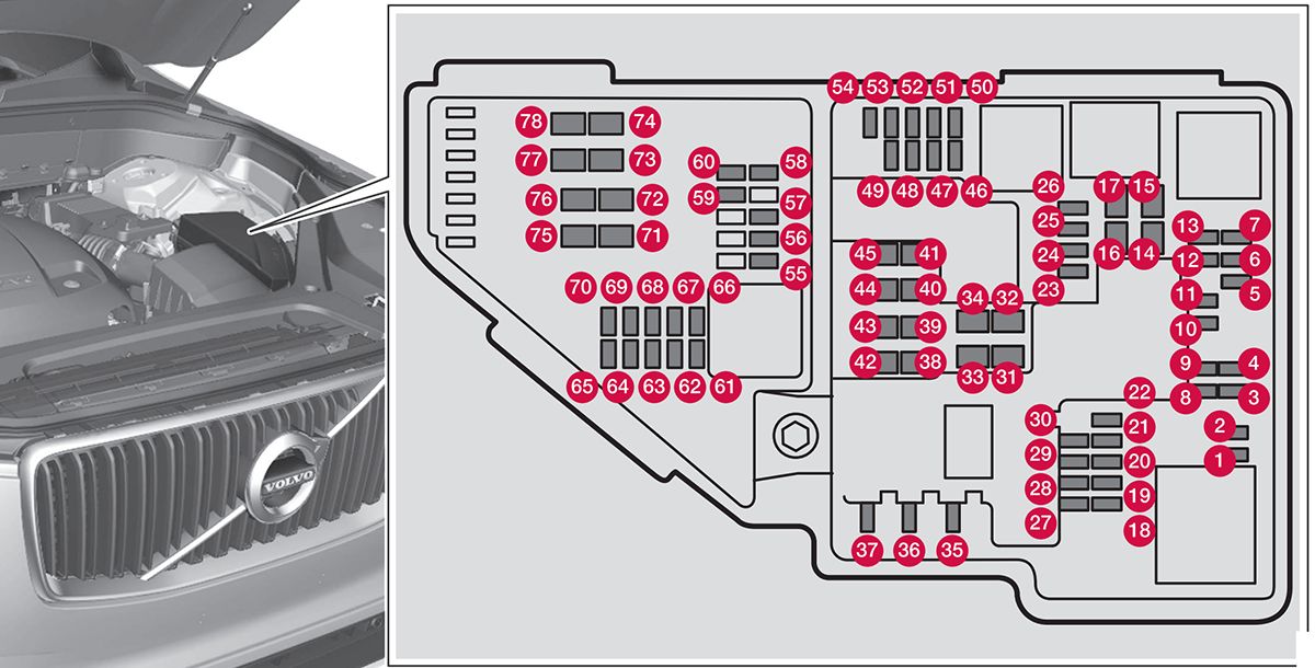 Volvo XC90 Twin Engine (2016-2020): Diagrama de fusíveis