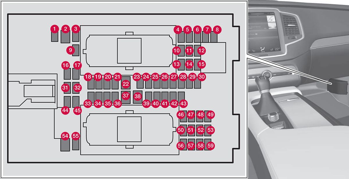 Volvo XC90 Twin Engine (2016-2020): Diagrama de fusíveis