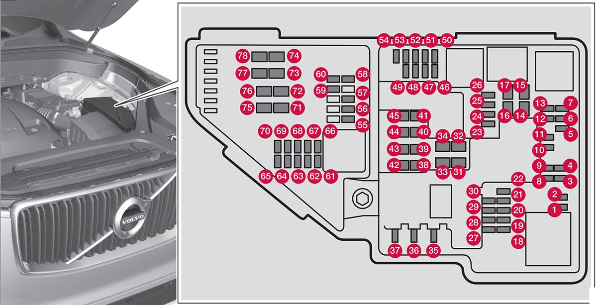 Volvo XC90 Recharge (2021-2024): Diagrama de fusíveis