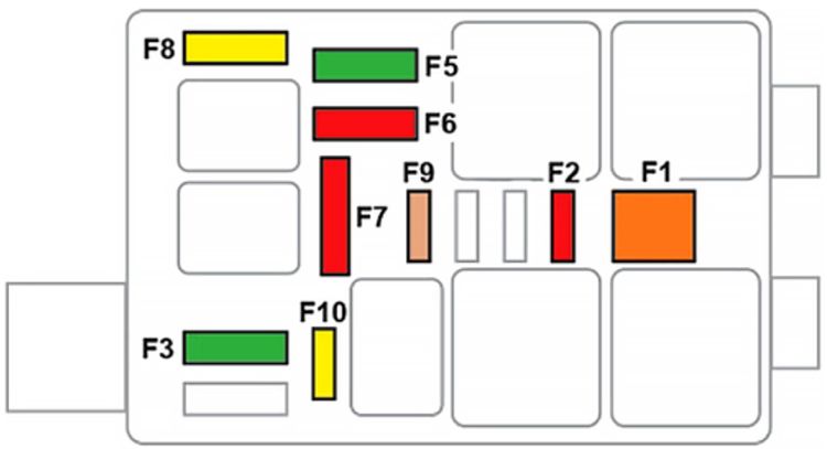 DS 3 Crossback (2019-2021): Diagrama de fusíveis