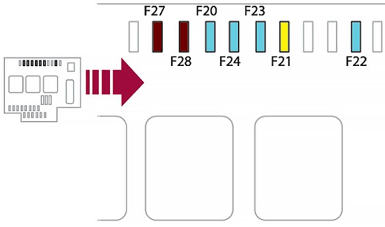 DS 5 (2011-2018): Diagrama de fusíveis