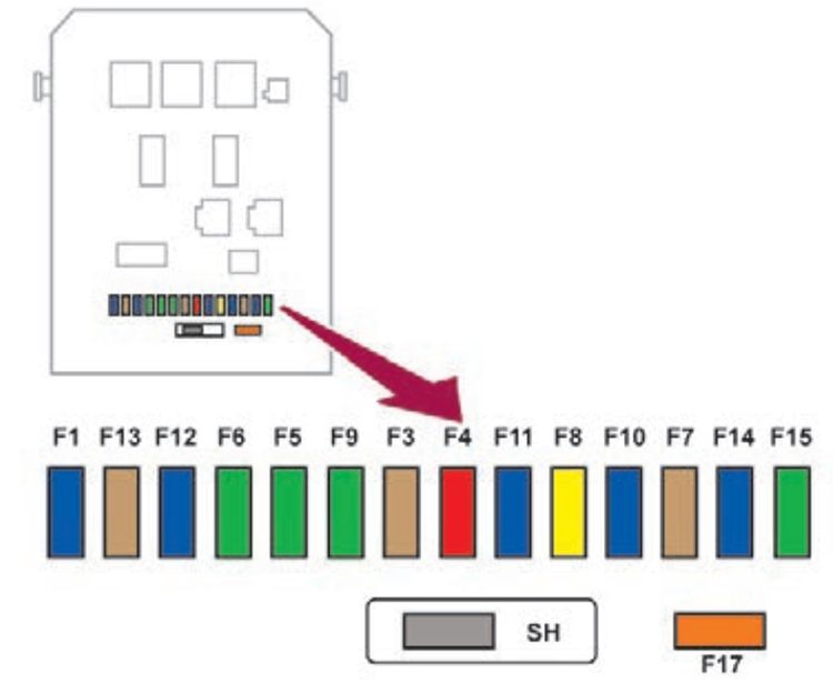 DS3 (2009-2017): Diagrama de fusíveis