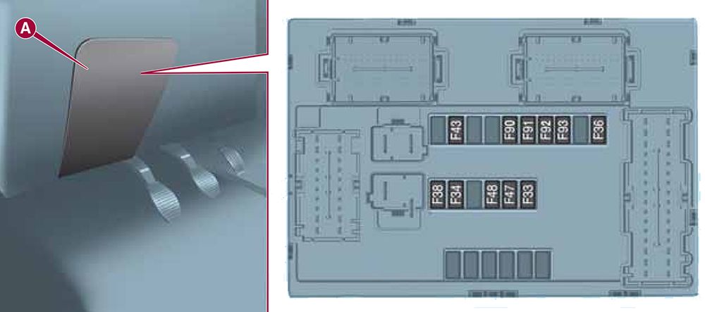 Fiat 500L Living (2015-2017): Diagrama de fusíveis