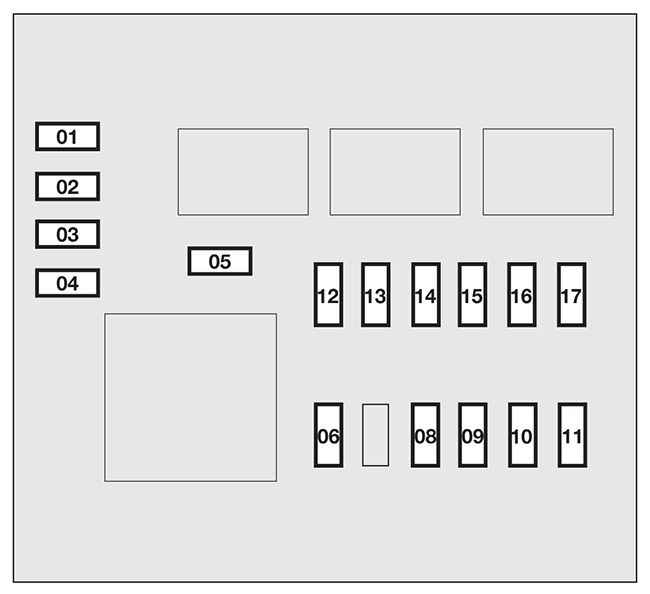 Fiat Punto (2012-2018): Diagrama de fusíveis