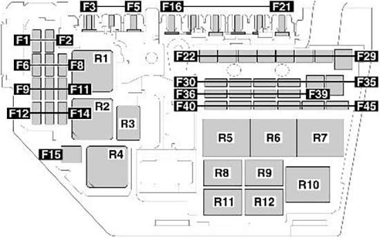 Jaguar E-Pace (X540; 2017-2024): Diagrama de fusíveis