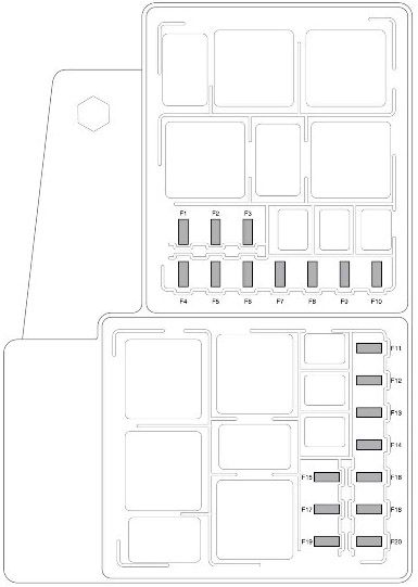 Jaguar F-Type (X152; 2016-2017): Diagrama de fusíveis