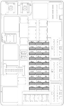 Jaguar F-Type (X152; 2016-2017): Diagrama de fusíveis