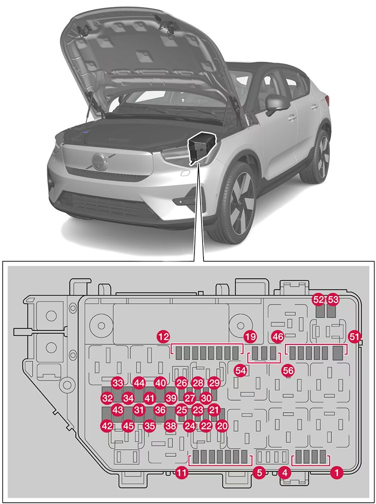 Volvo C40 Recharge (2022-2024): Diagrama de fusíveis