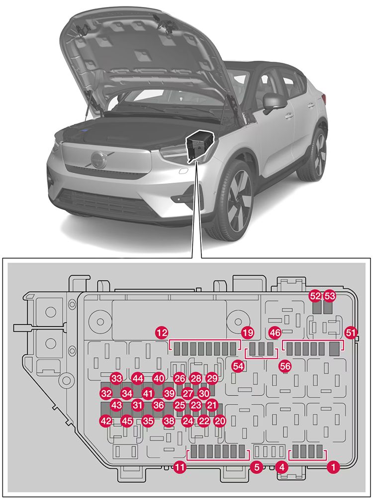 Volvo EC40 (2024-2025): Diagrama de fusíveis