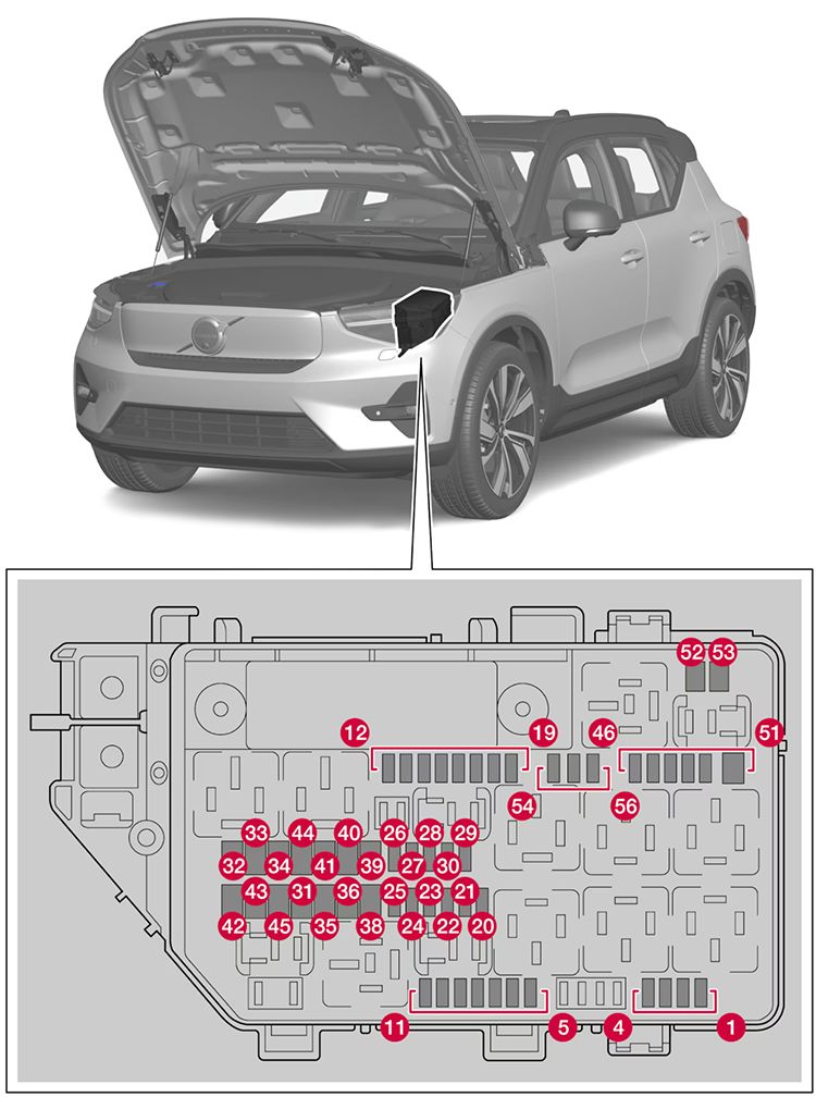 Volvo EX40 (2024-2025): Diagrama de fusíveis