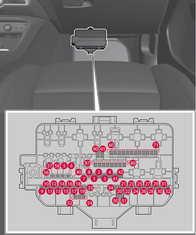 Volvo EX40 (2024-2025): Diagrama de fusíveis